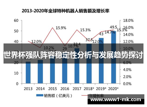 世界杯强队阵容稳定性分析与发展趋势探讨