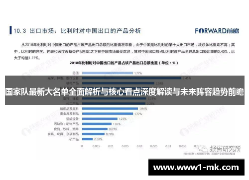 国家队最新大名单全面解析与核心看点深度解读与未来阵容趋势前瞻